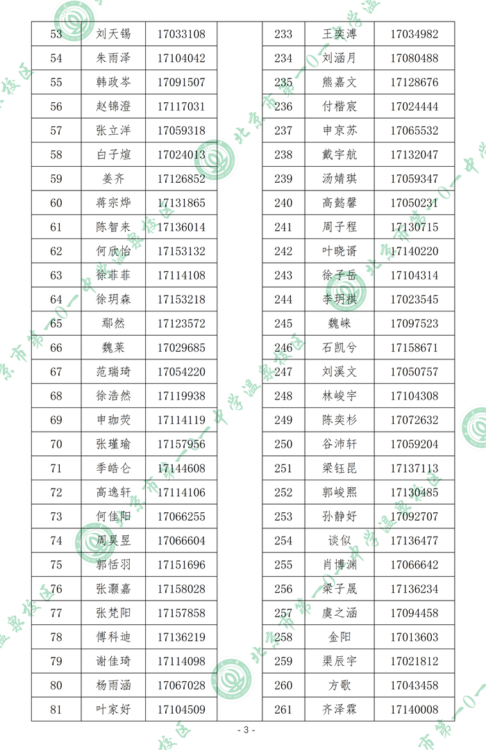 2025北京市第一O一中学温泉校区“1+3”项目面试名单