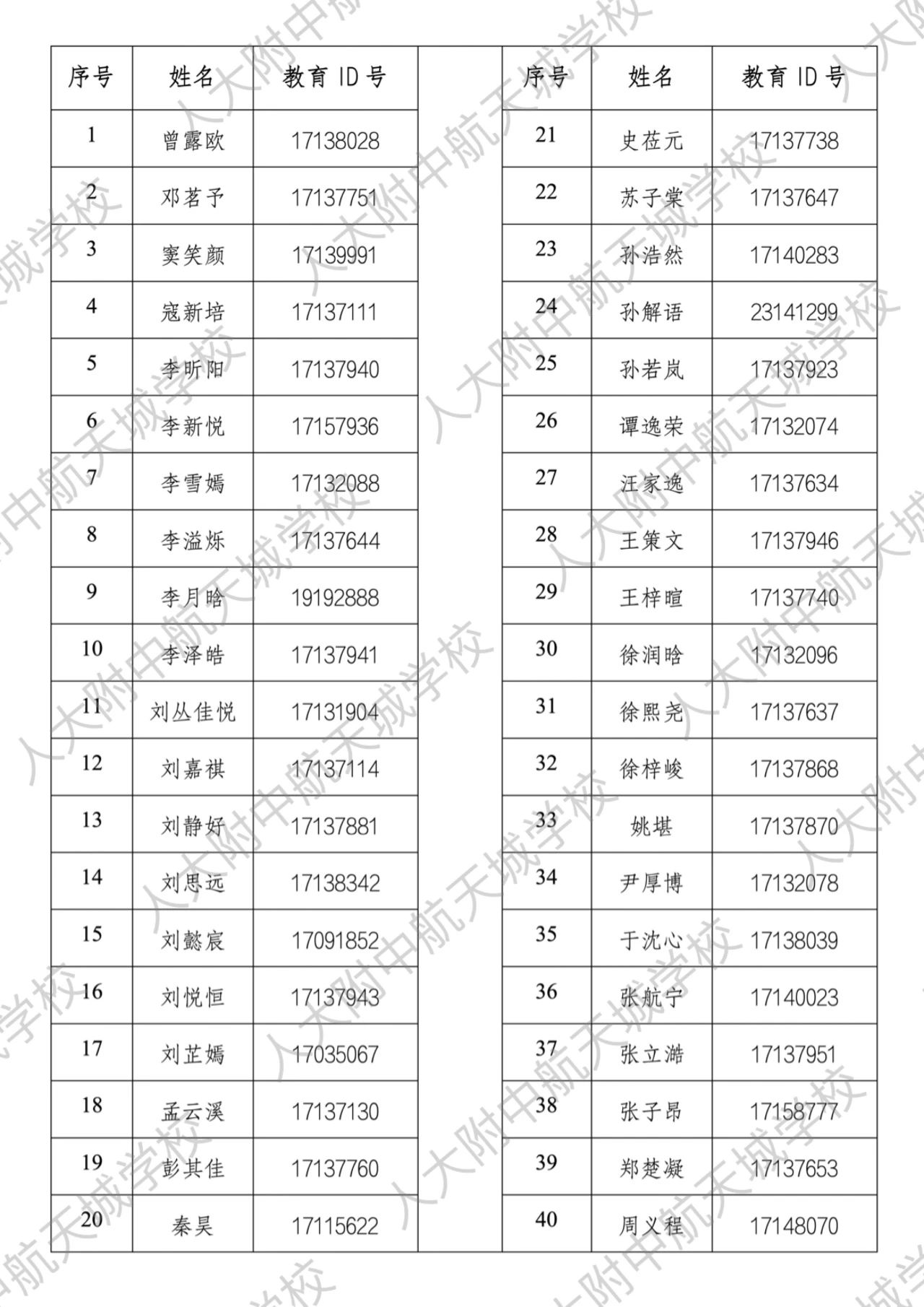 2025人大附中航天城学校“1+3”项目录取名单