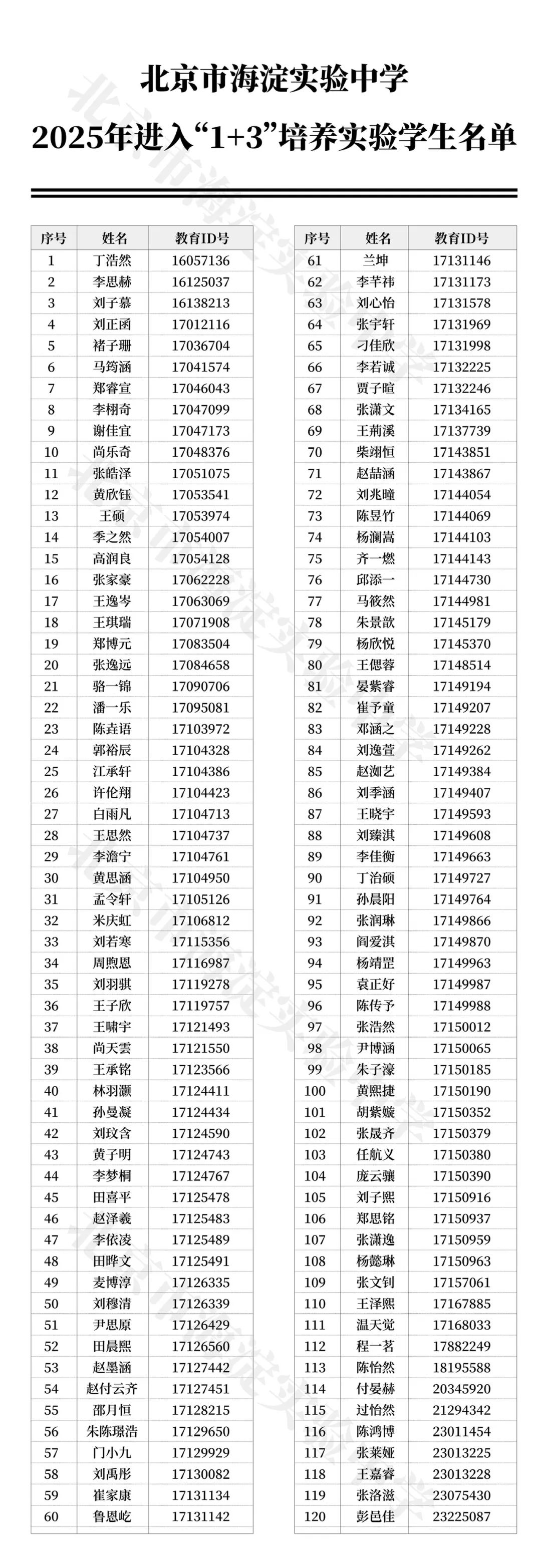 2025北京市海淀实验中学“1+3”项目录取名单