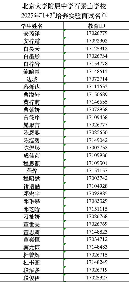 2025年北大附中石景山学校1+3项目面试名单