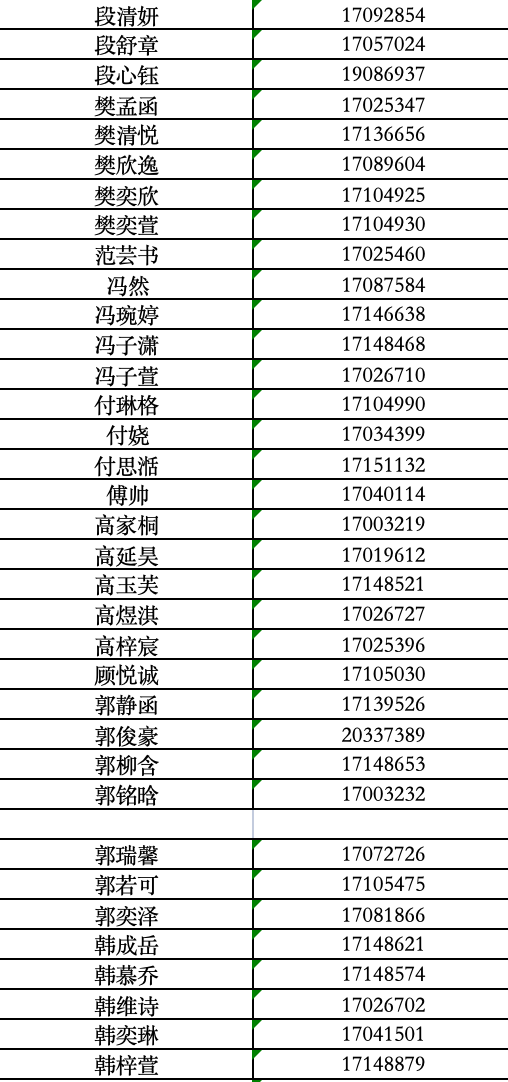2025年北大附中石景山学校1+3项目面试名单