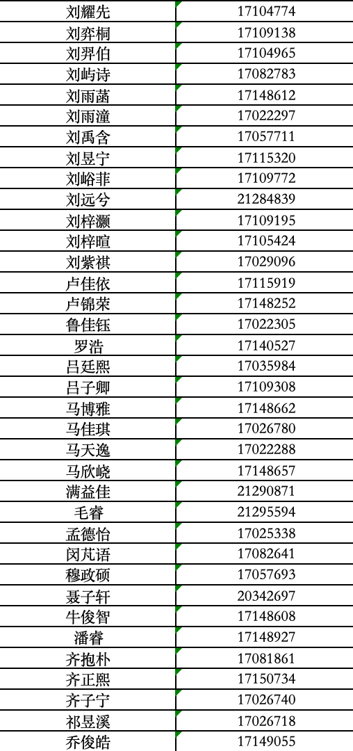 2025年北大附中石景山学校1+3项目面试名单
