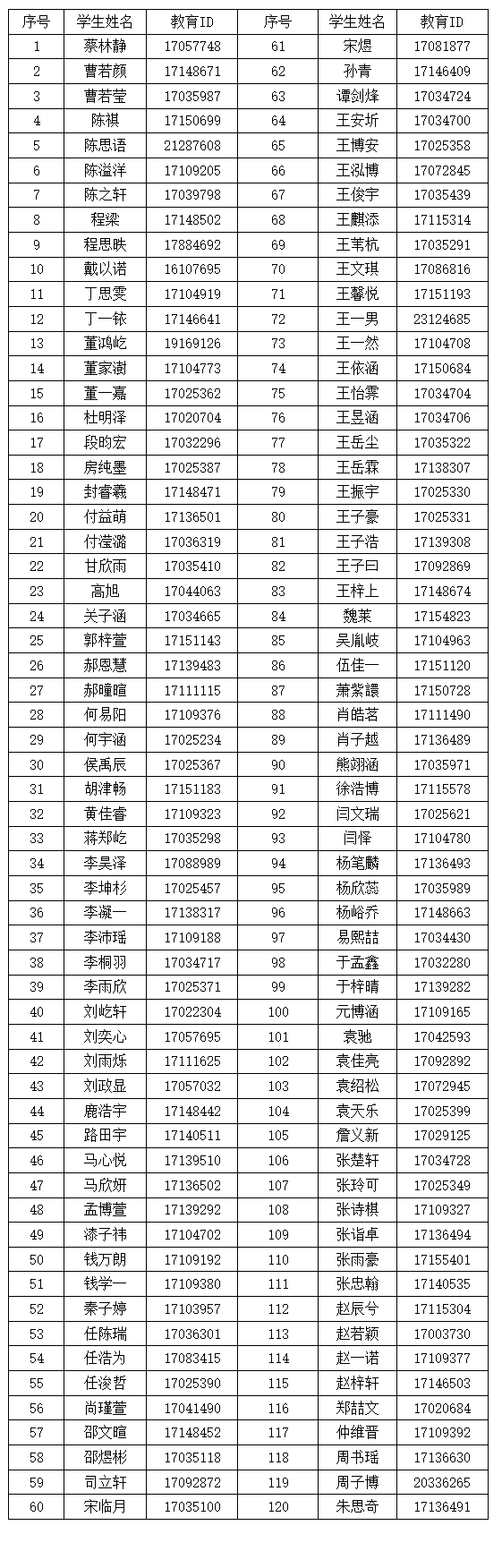 2025年十一学校石景山学校1+3项目面试名单