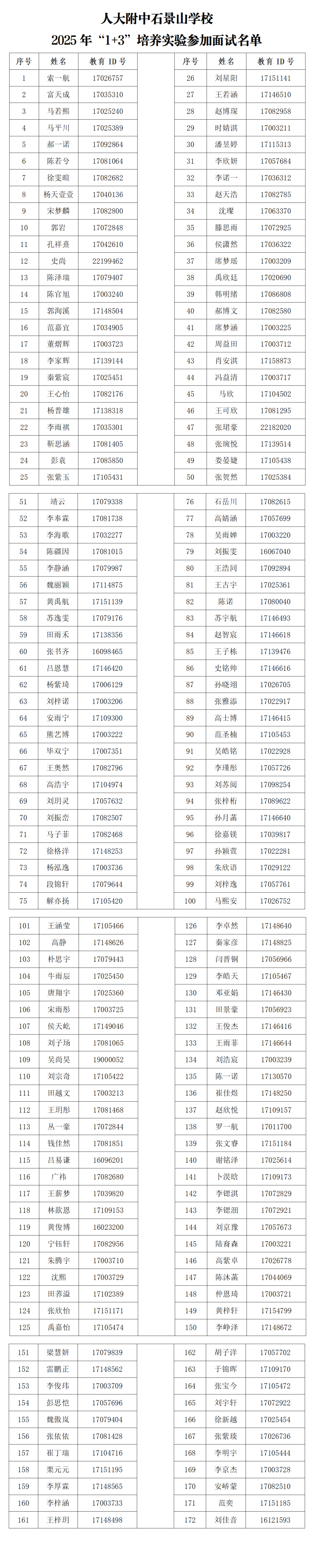 2025年人大附中石景山学校1+3项目面试名单