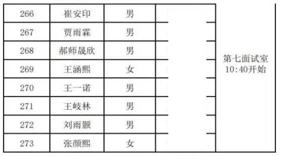 2025年北京古城中学1+3项目面试名单