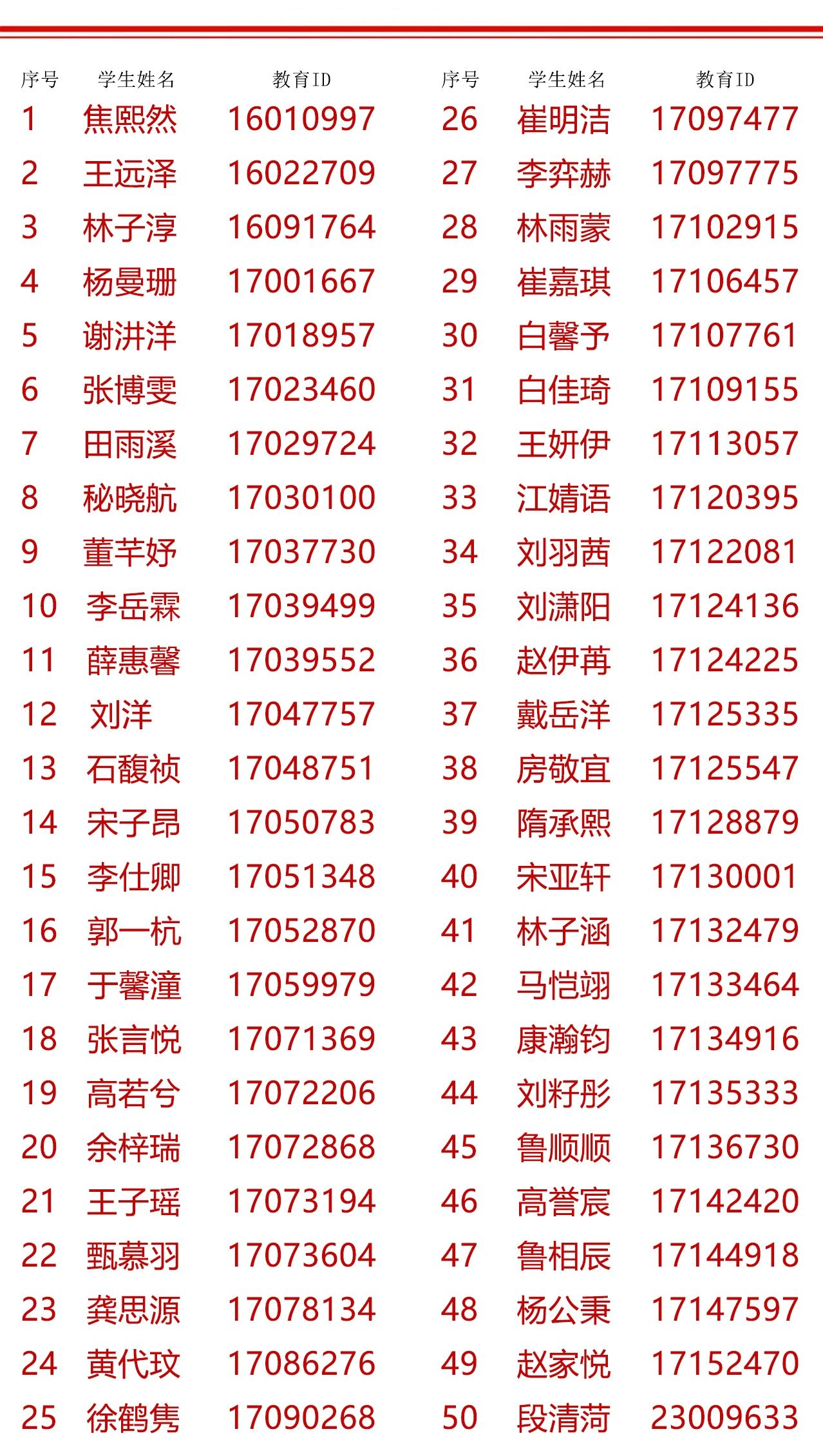 2025北京市徐悲鸿中学“1+3”项目录取名单