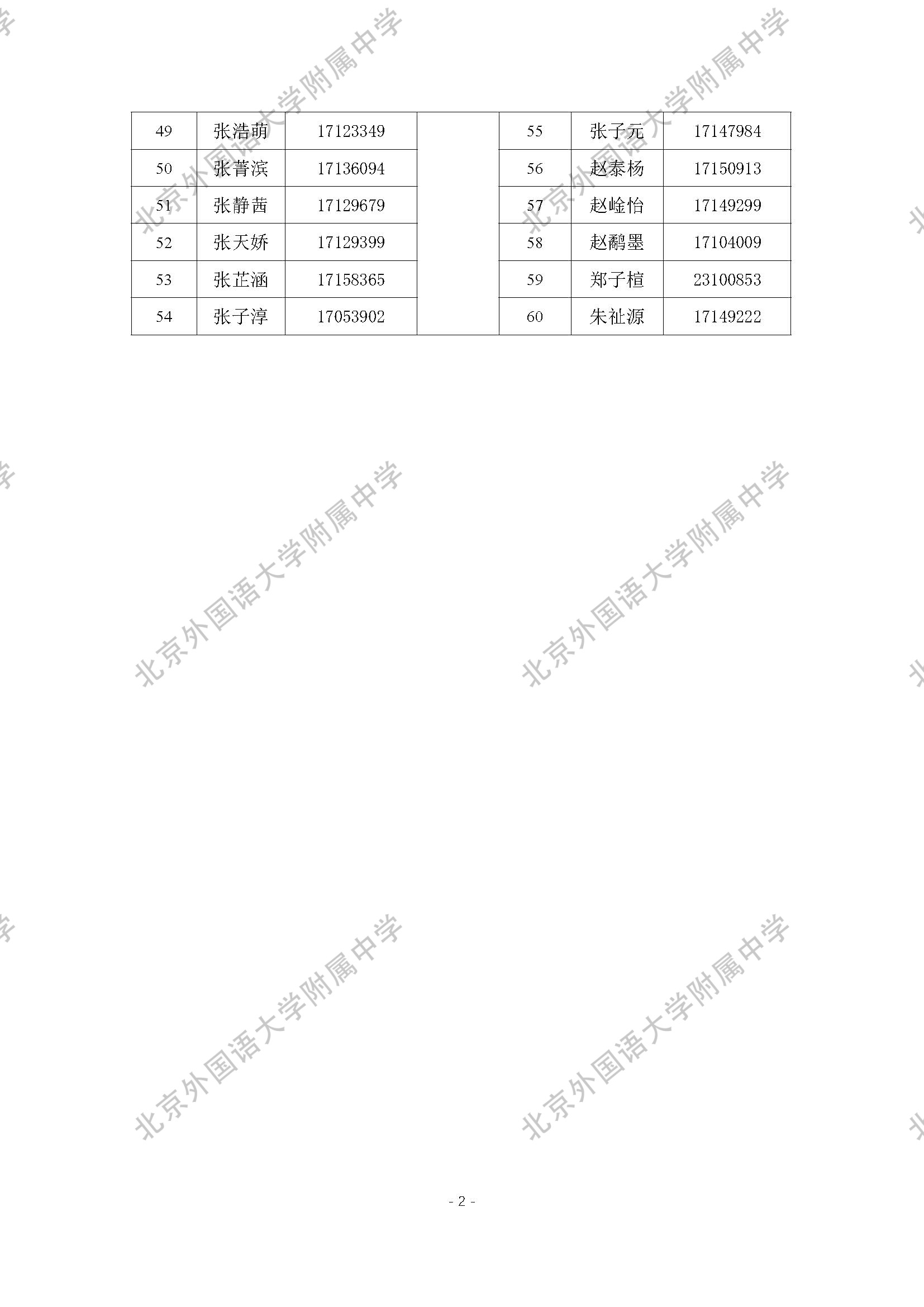 2025北京外国语大学附属中学“1+3”项目录取名单