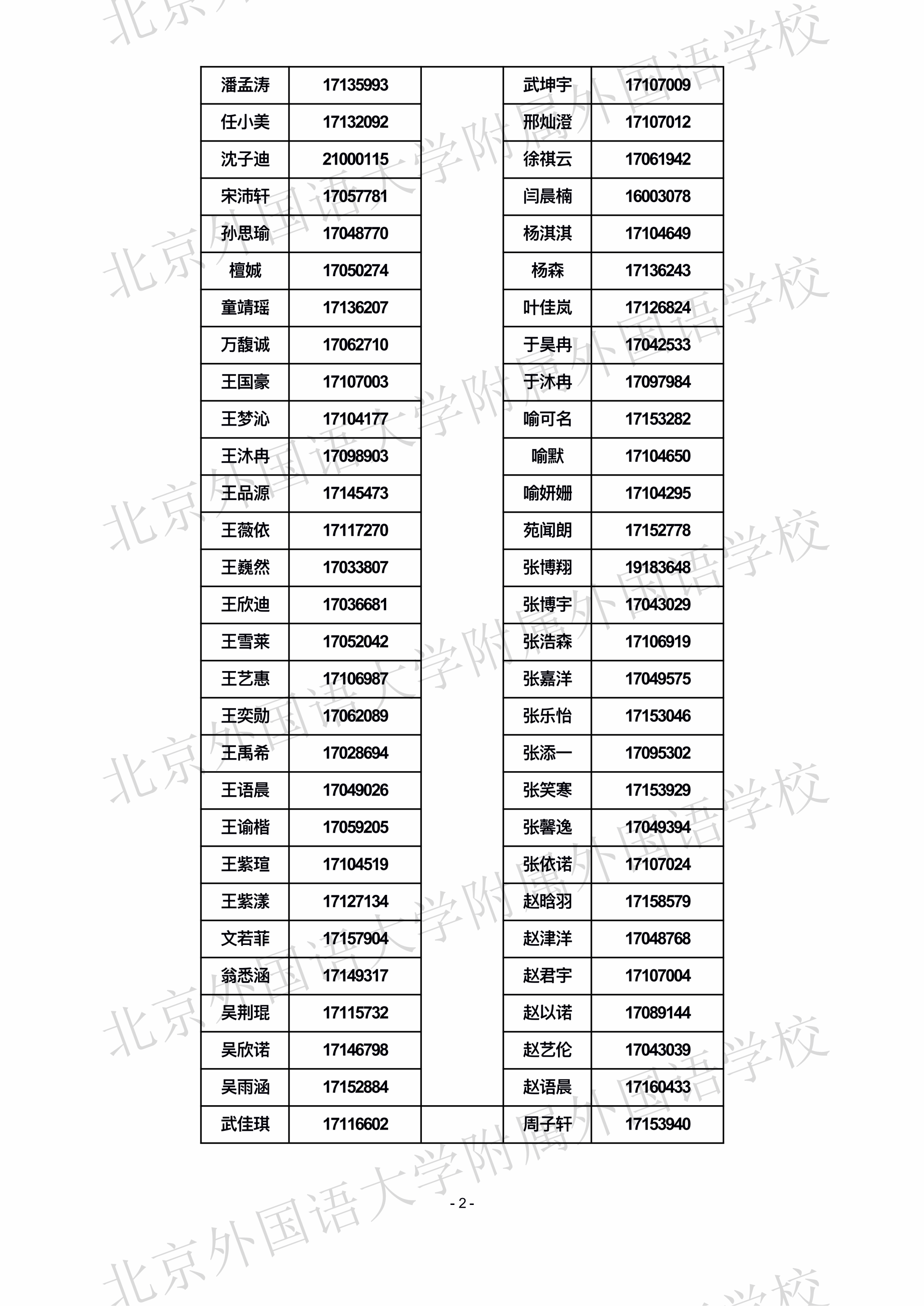 2025北京外国语大学附属外国语学校“1+3”项目录取名单
