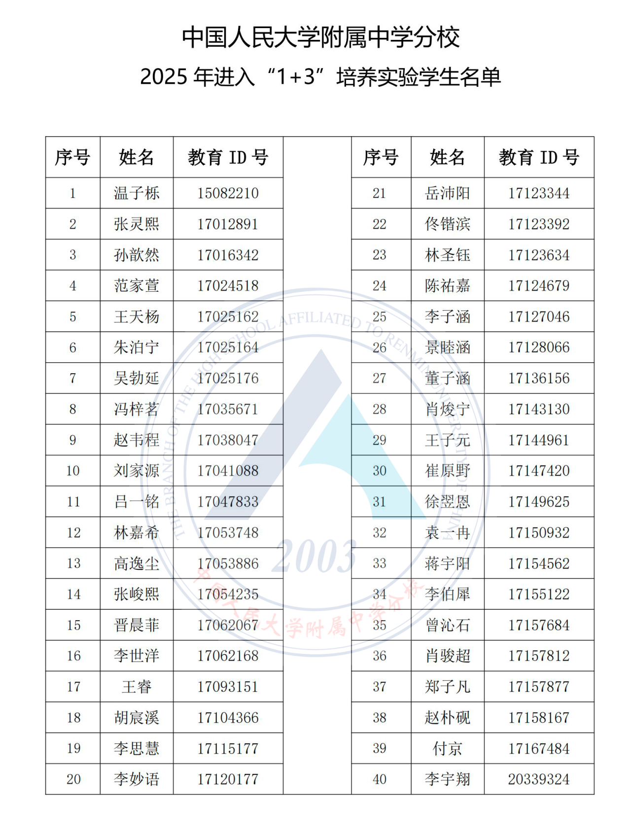 2025中国人民大学附属中学分校“1+3”项目录取名单