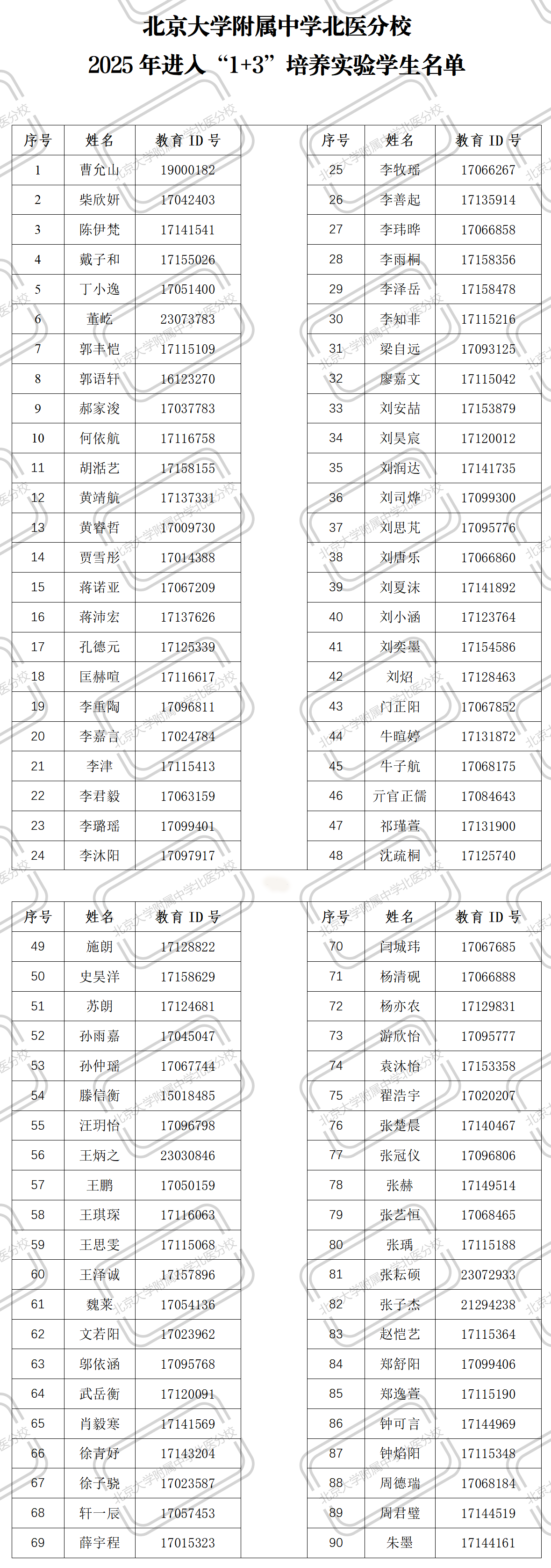 2025北京大学附属中学北医分校“1+3”项目录取名单