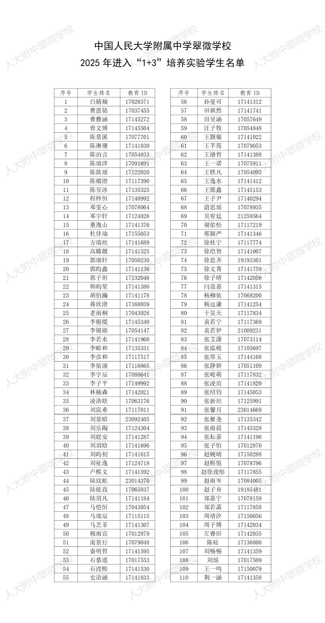 2025人大附中翠微学校“1+3”项目录取名单