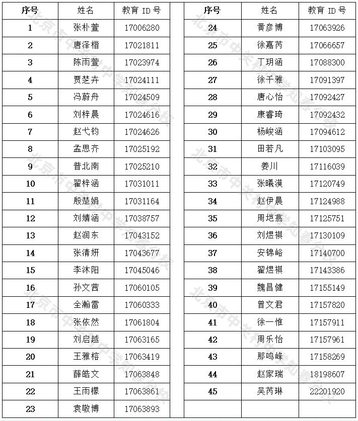 2025北京市中关村中学知春分校“1+3”项目录取名单