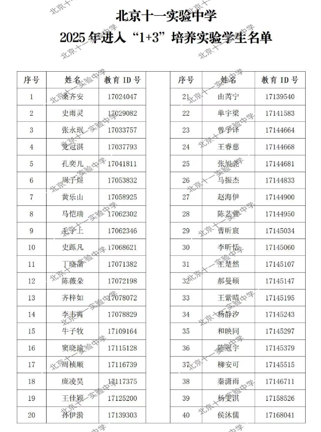 2025北京十一实验中学“1+3”项目录取名单