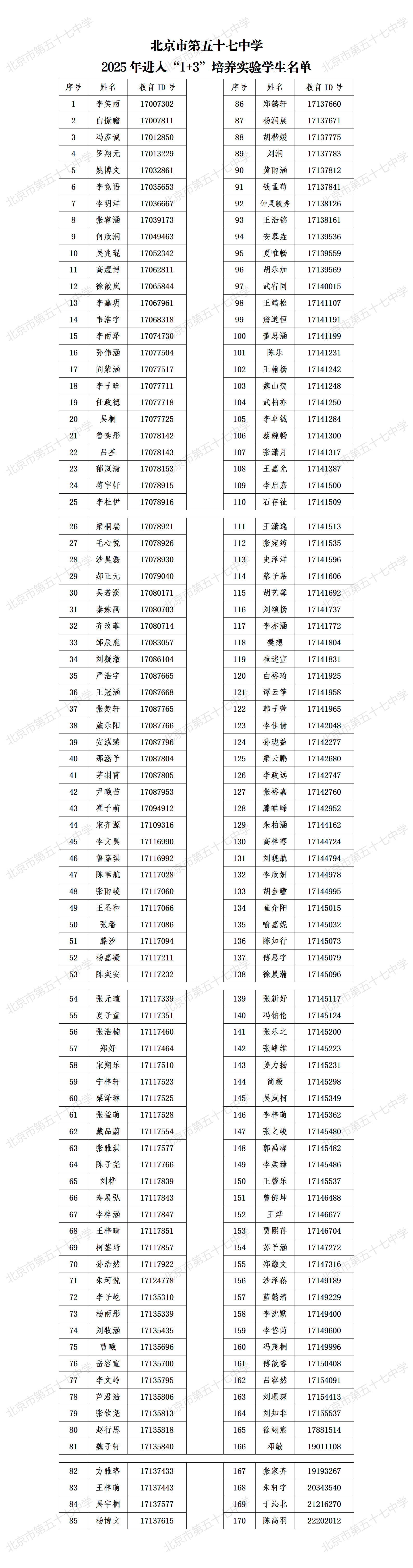 2025北京市第五十七中学“1+3”项目录取名单