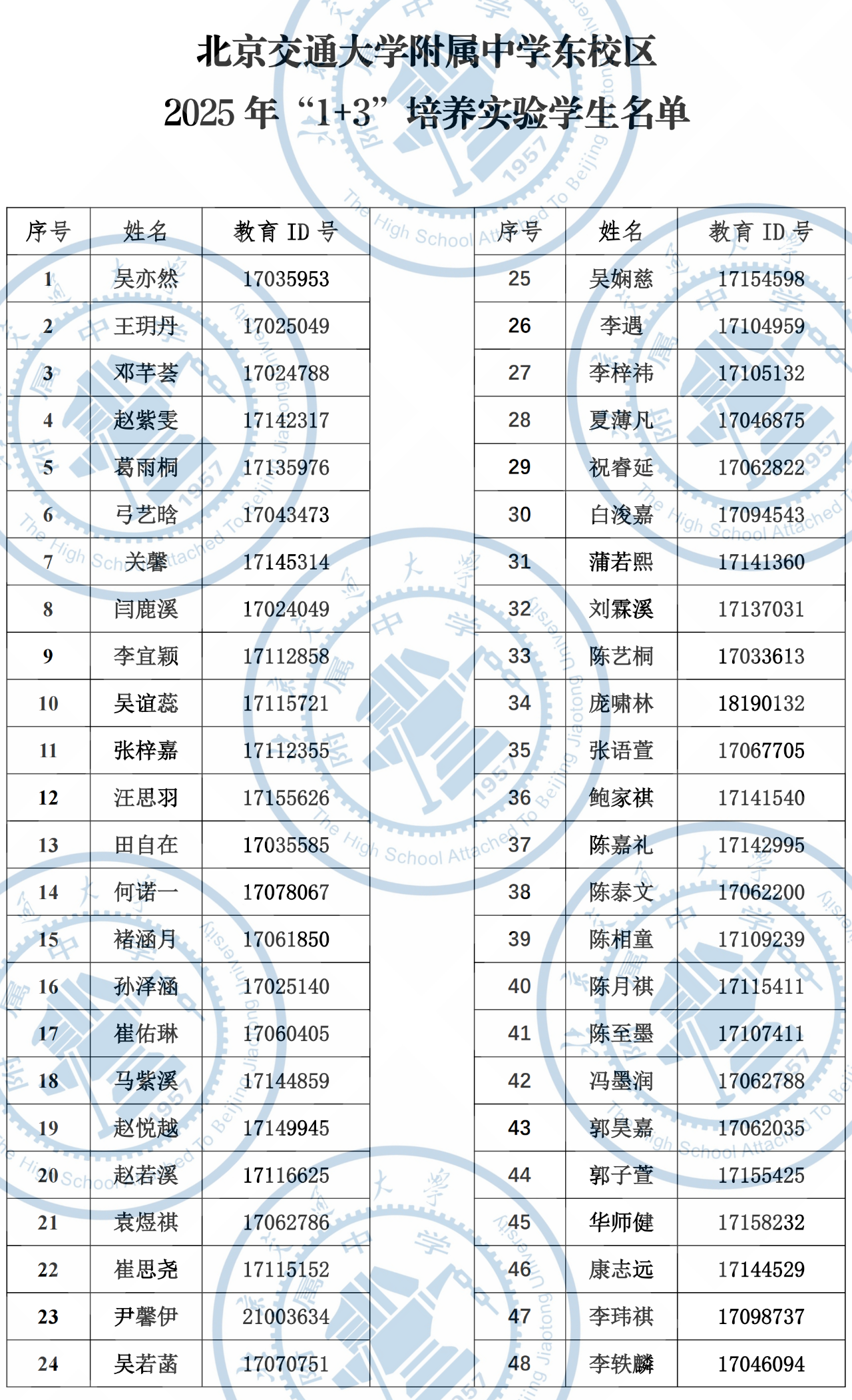 2025北京交通大学附属中学（东校区）“1+3”项目录取名单