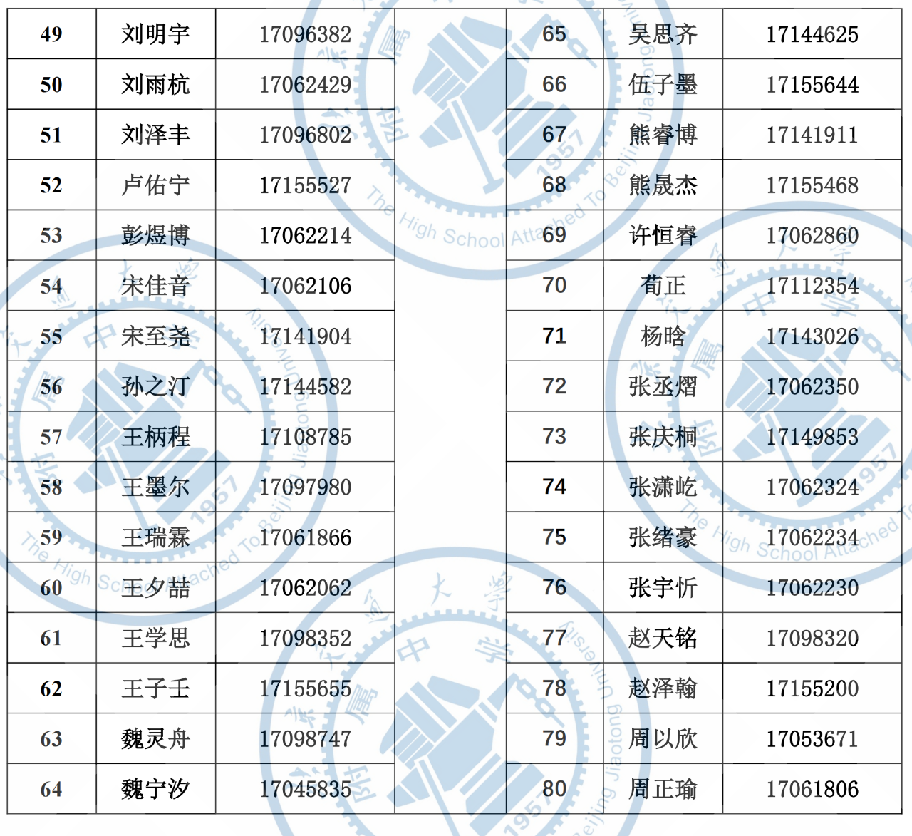 2025北京交通大学附属中学（东校区）“1+3”项目录取名单