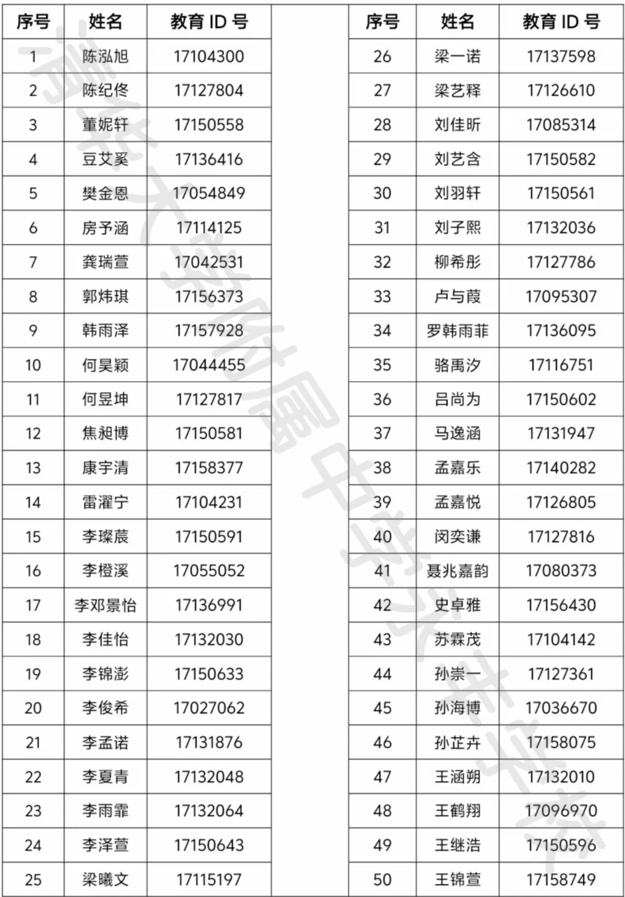 2025清华大学附属中学永丰学校“1+3”项目录取名单
