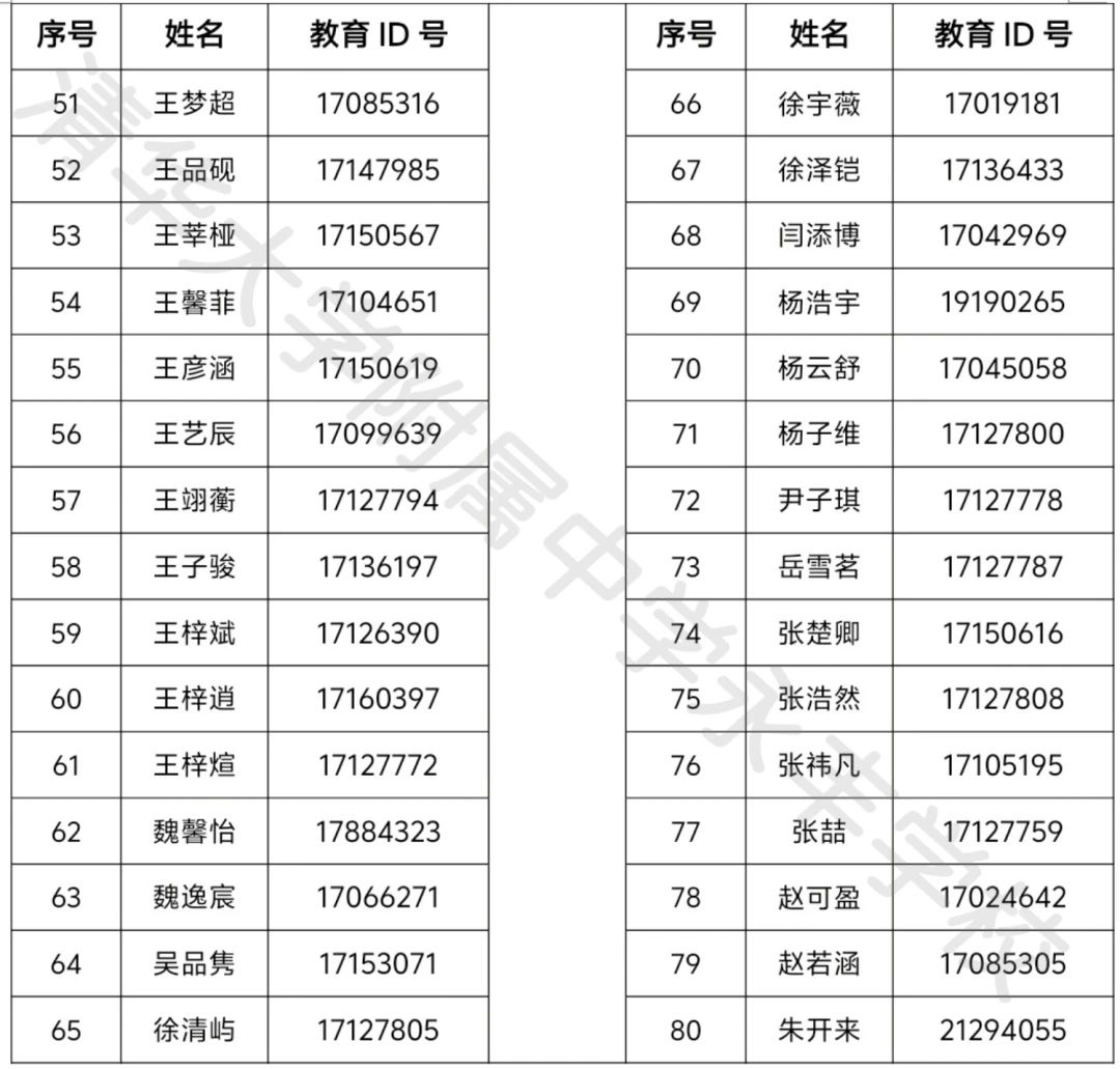 2025清华大学附属中学永丰学校“1+3”项目录取名单