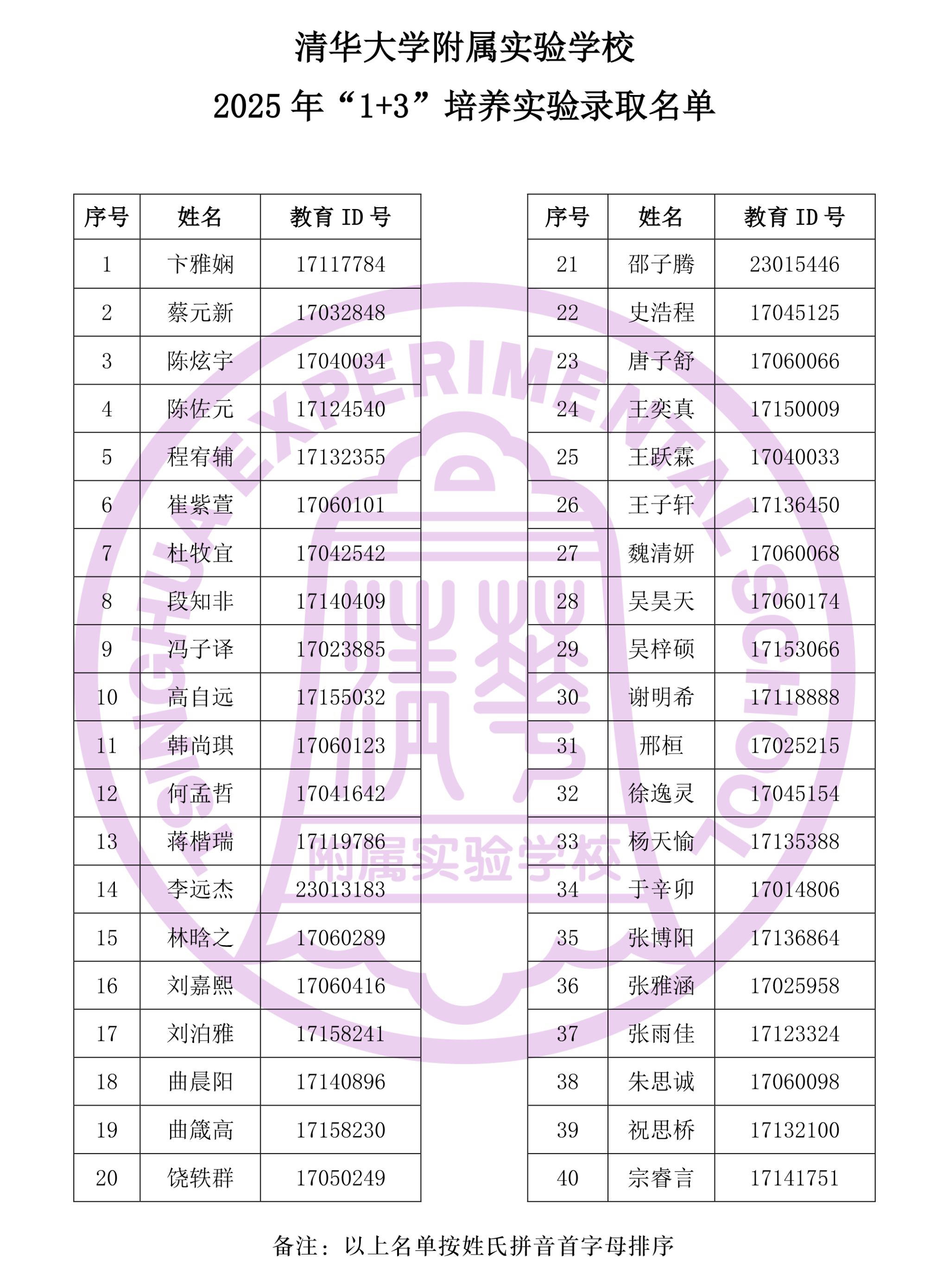 2025清华大学附属实验学校“1+3”项目录取名单