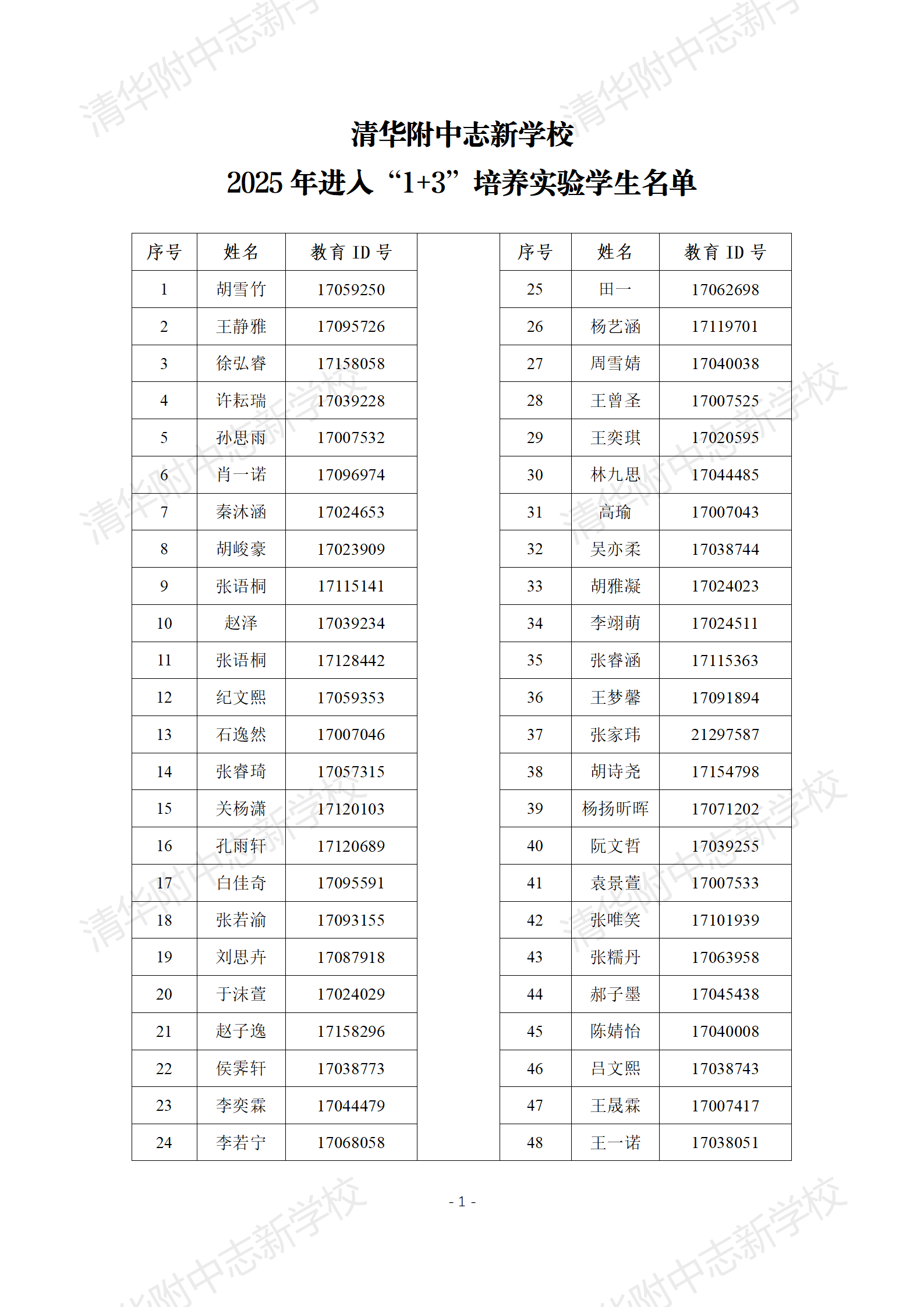2025清华附中志新学校“1+3”项目录取名单-副本