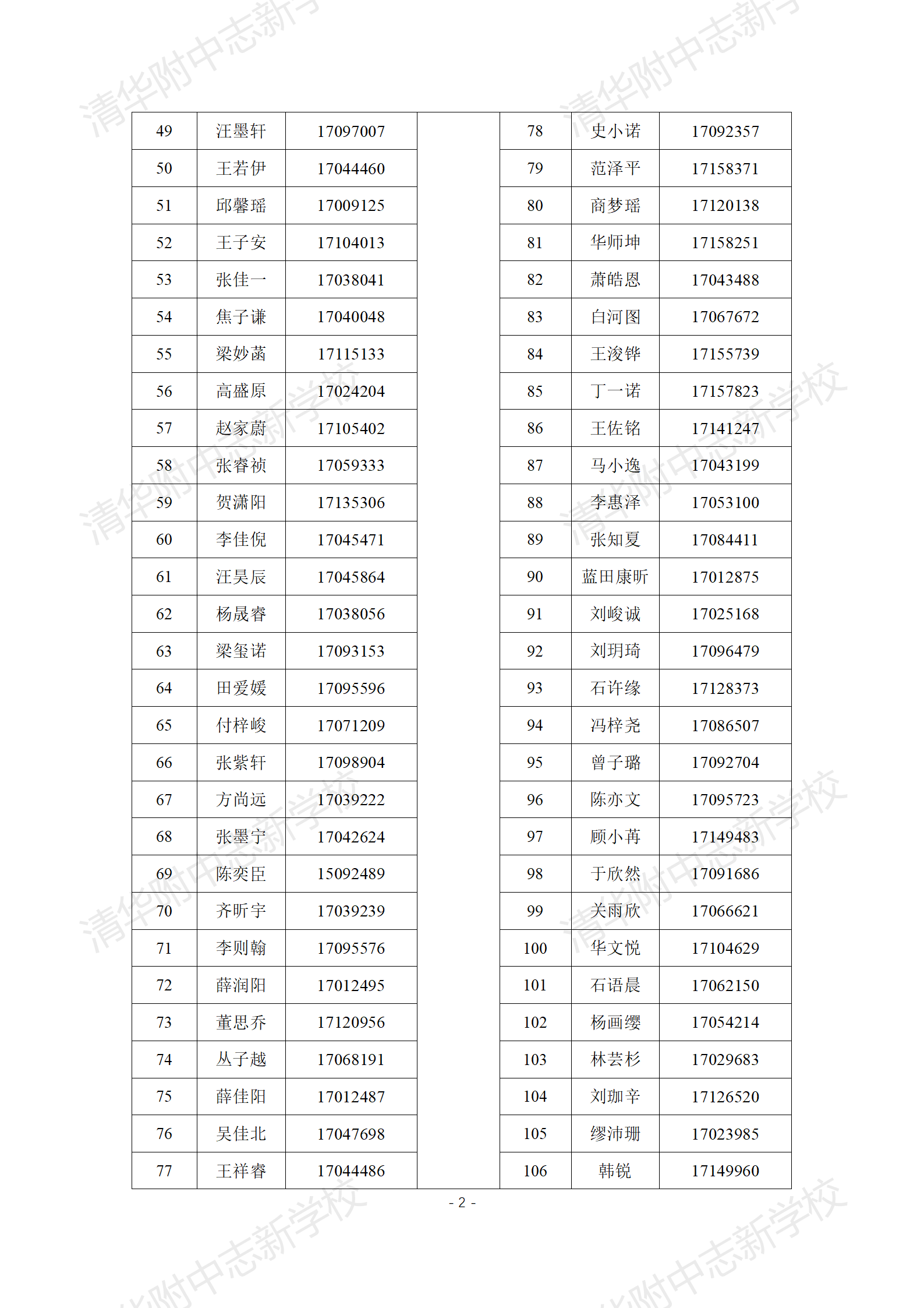 2025清华附中志新学校“1+3”项目录取名单-副本