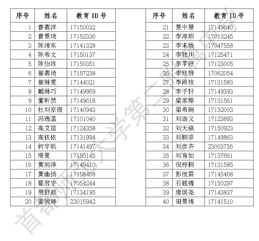 2025首都师范大学第二附属中学“1+3”项目录取名单