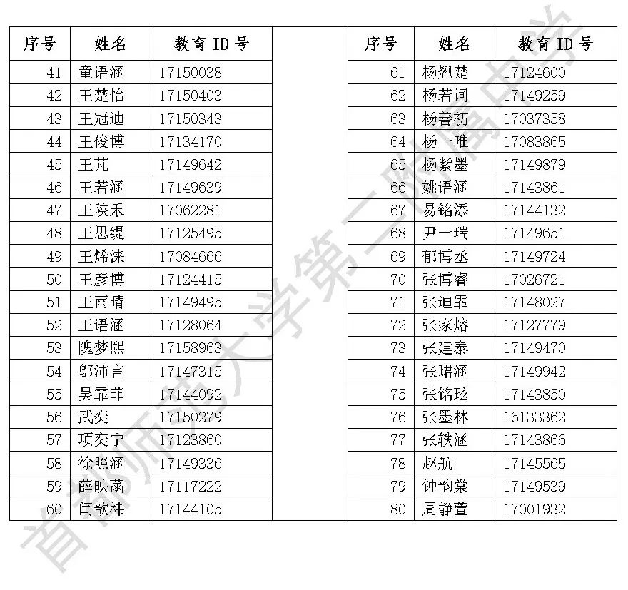 2025首都师范大学第二附属中学“1+3”项目录取名单