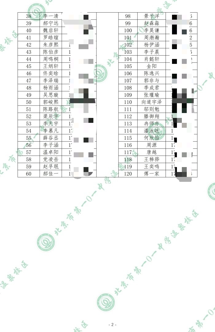 2025北京市第一O一中学温泉校区“1+3”项目录取名单