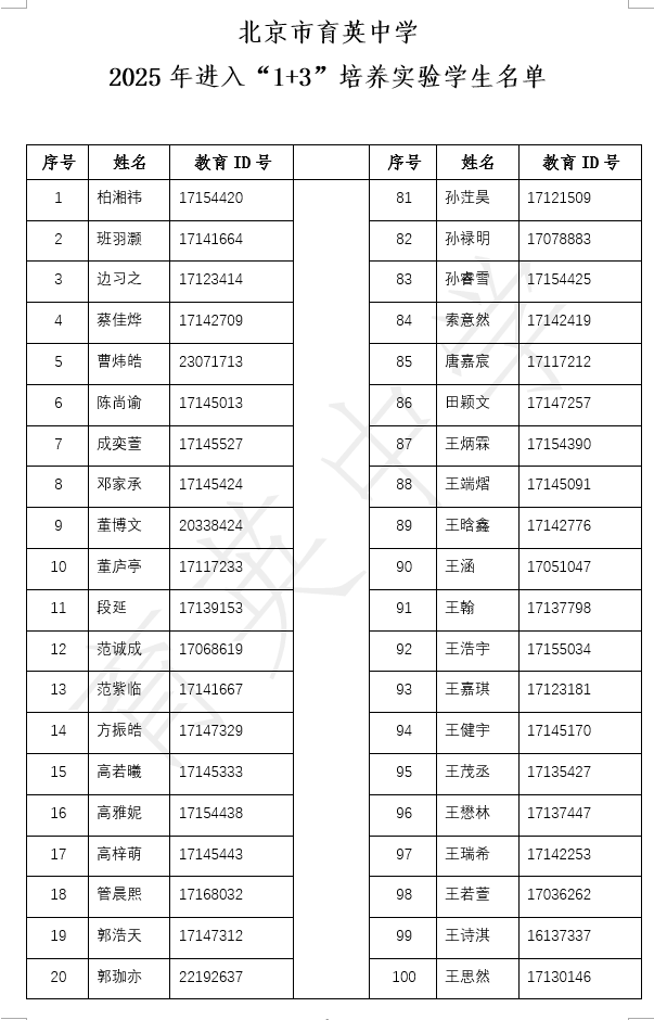 2025北京市育英中学“1+3”项目录取名单