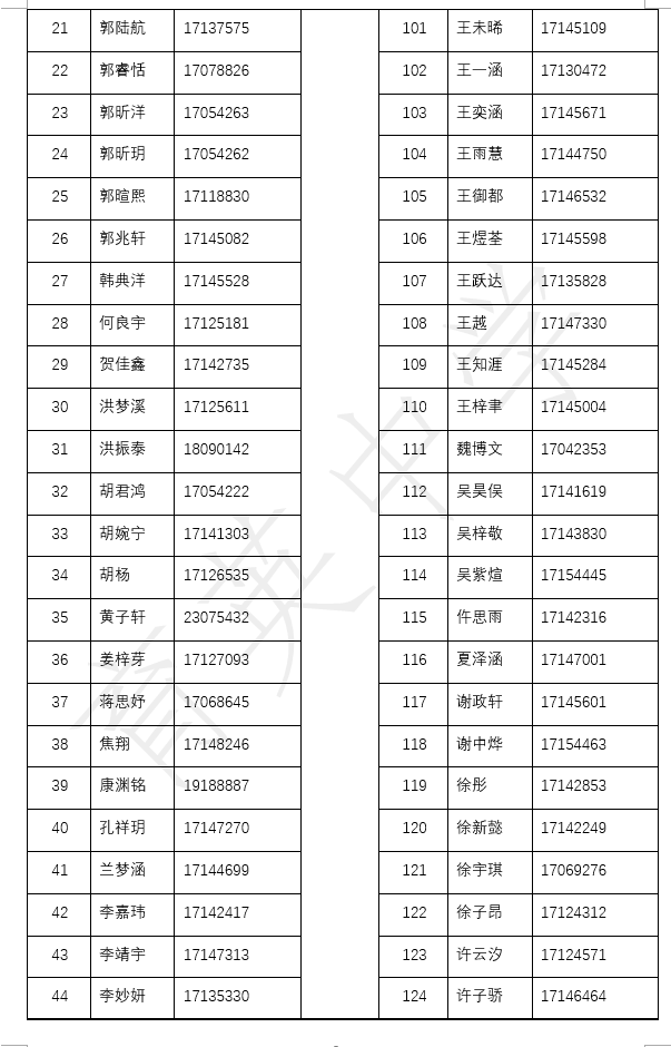 2025北京市育英中学“1+3”项目录取名单