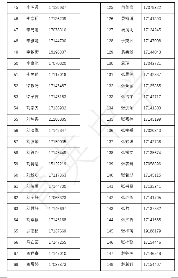 2025北京市育英中学“1+3”项目录取名单