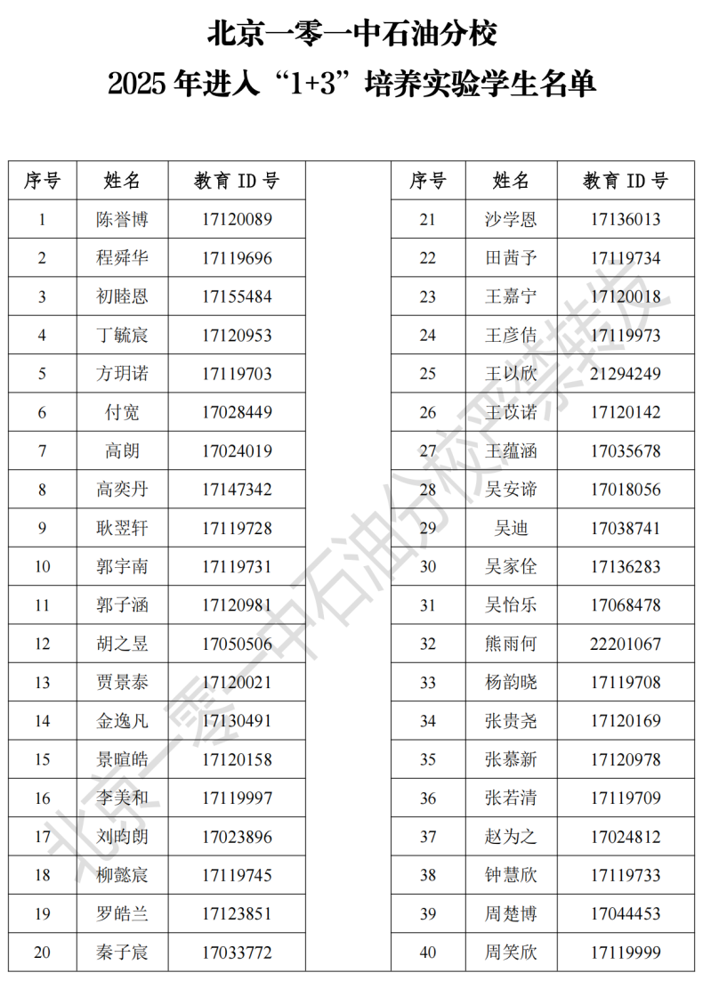 2025北京一零一中石油分校“1+3”项目录取名单