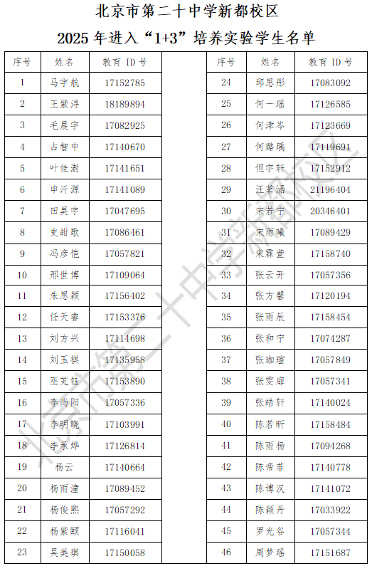 2025北京市第二十中学新都校区“1+3”项目录取名单