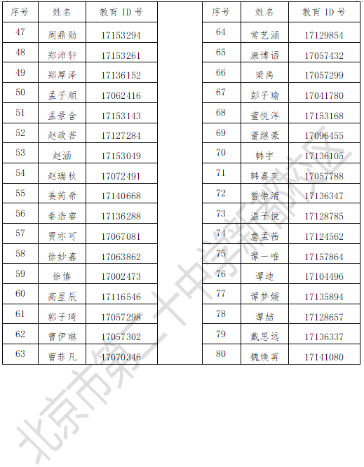 2025北京市第二十中学新都校区“1+3”项目录取名单