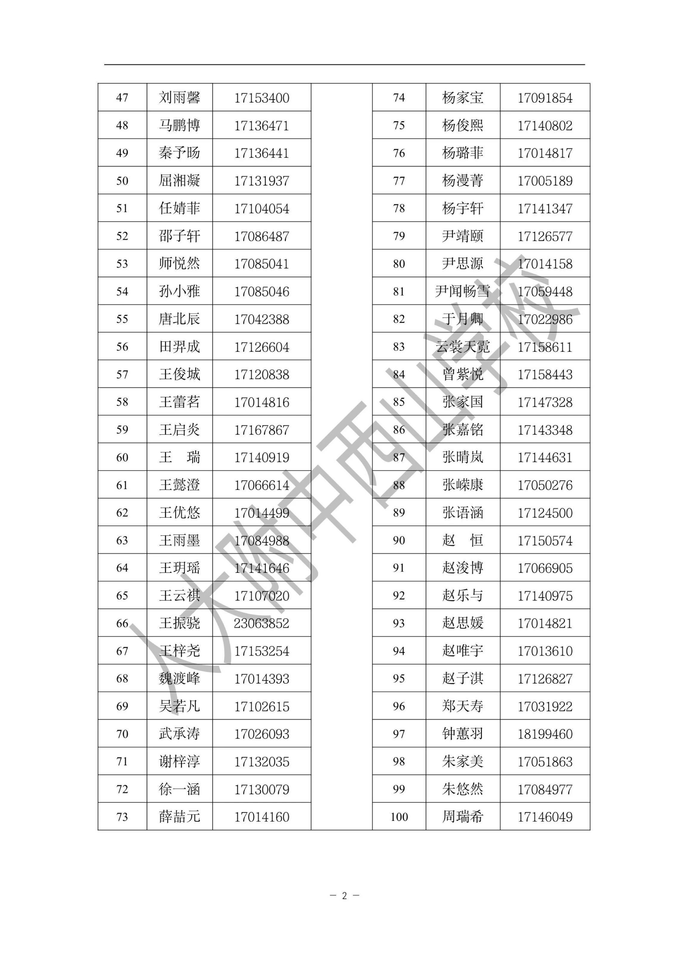 2025人大附中西山学校“1+3”项目录取名单