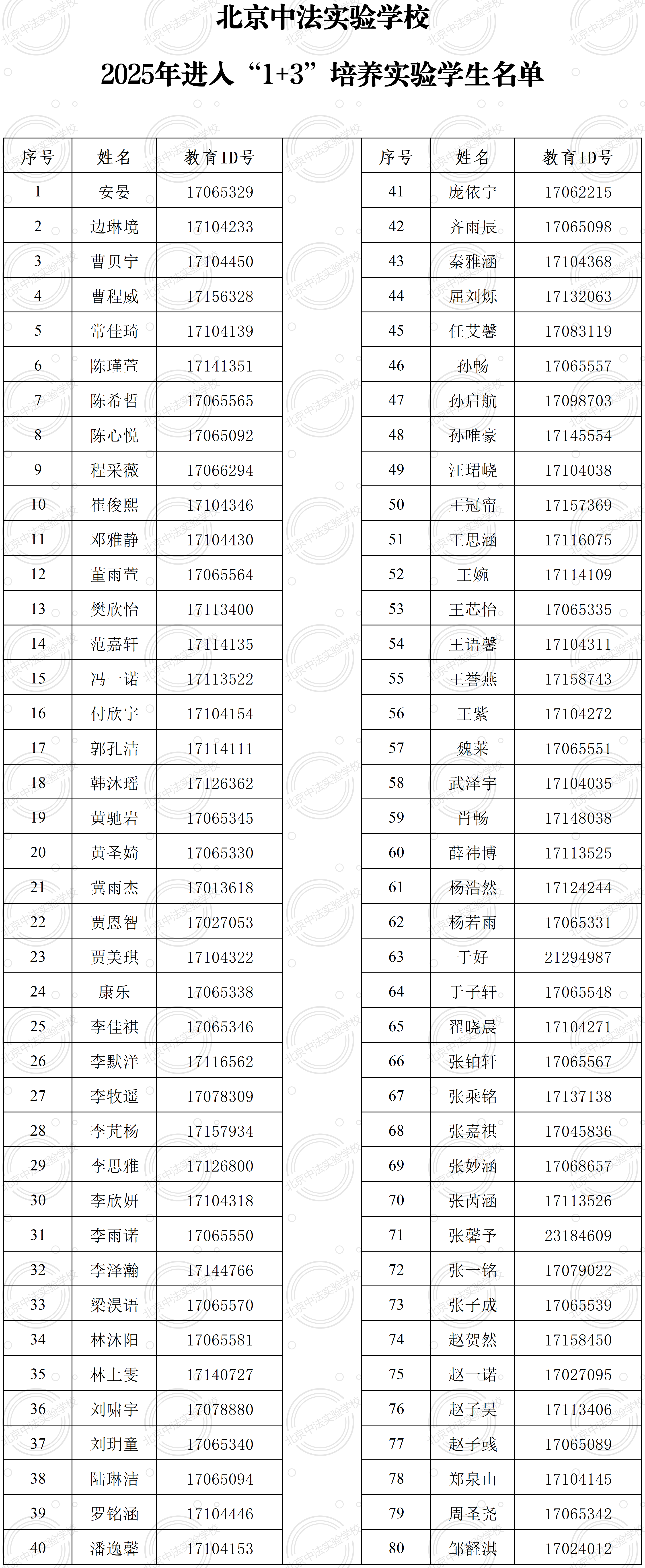 2025北京中法实验学校“1+3”项目录取名单