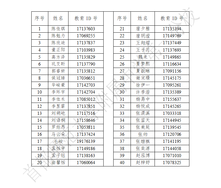 2025首都师范大学附属中学第一分校“1+3”项目录取名单