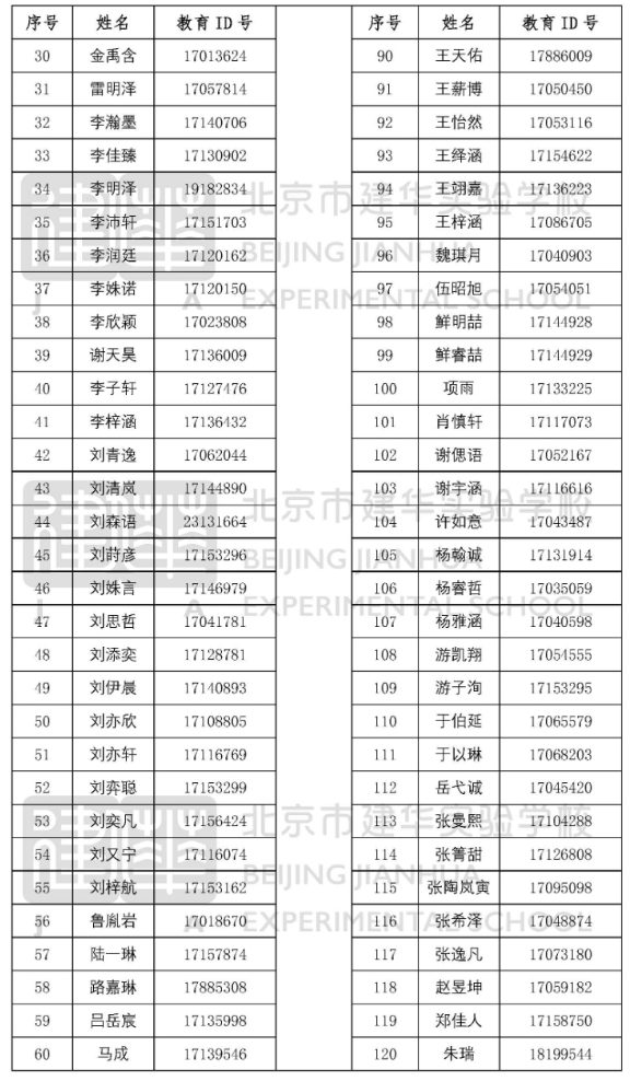2025北京市建华实验学校“1+3”项目录取名单