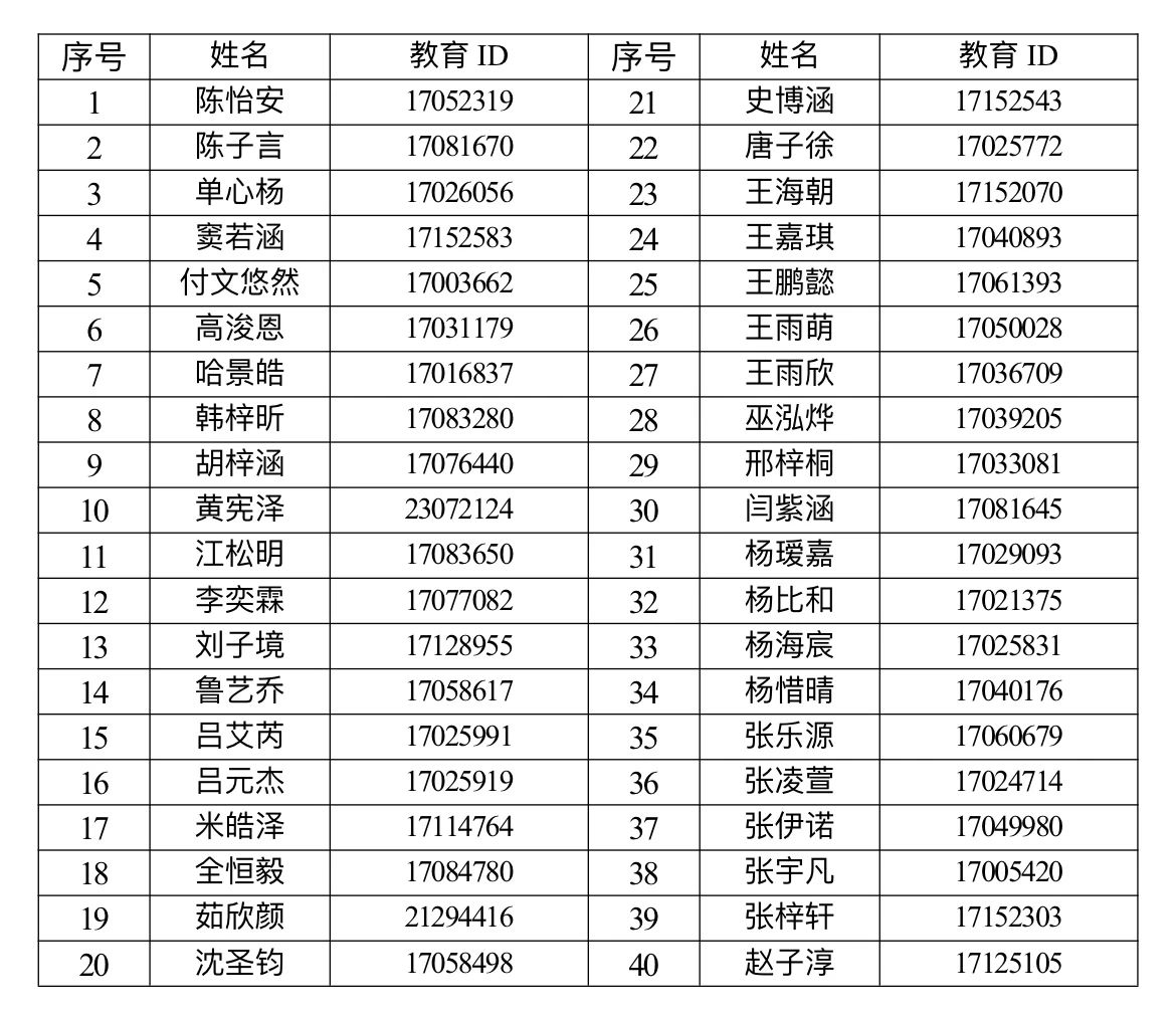 2025清华大学附属中学广华学校“1+3”项目录取名单