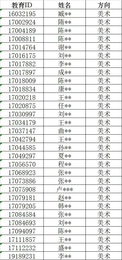 2025中国科学院附属实验学校“1+3”项目录取名单