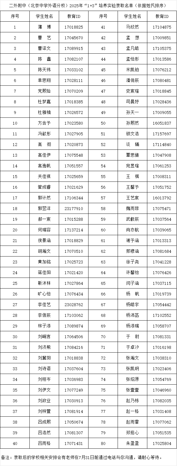 2025北京第二外国语学院附属中学“1+3”项目录取名单
