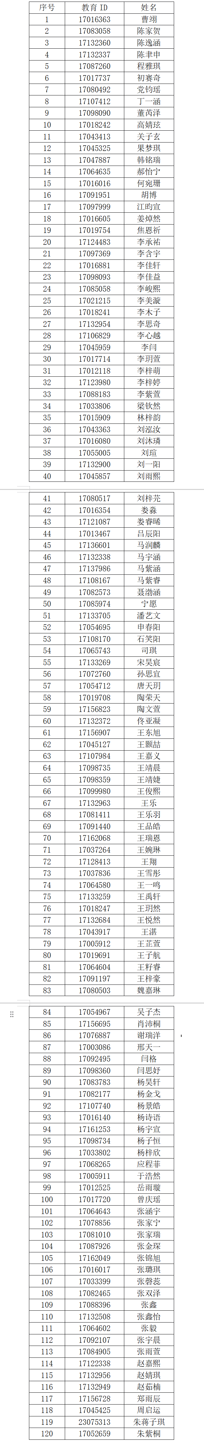2025年北京首师大附中昌平学校1+3项目面试名单