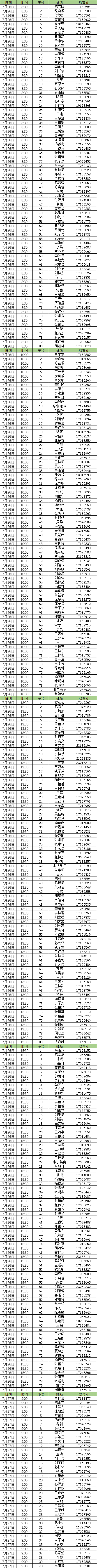 2025年北京首师大附回龙观育新学校1+3项目面试名单