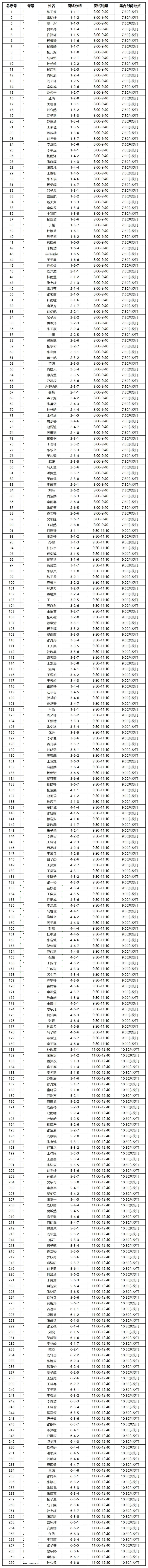 2025年北京潞河中学1+3项目面试名单