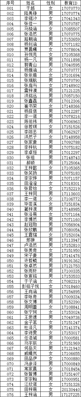 2025年北京理工附中通州校区1+3项目面试名单