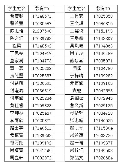 2025年北京十一学校石景山实验中学1+3培养实验录取名单