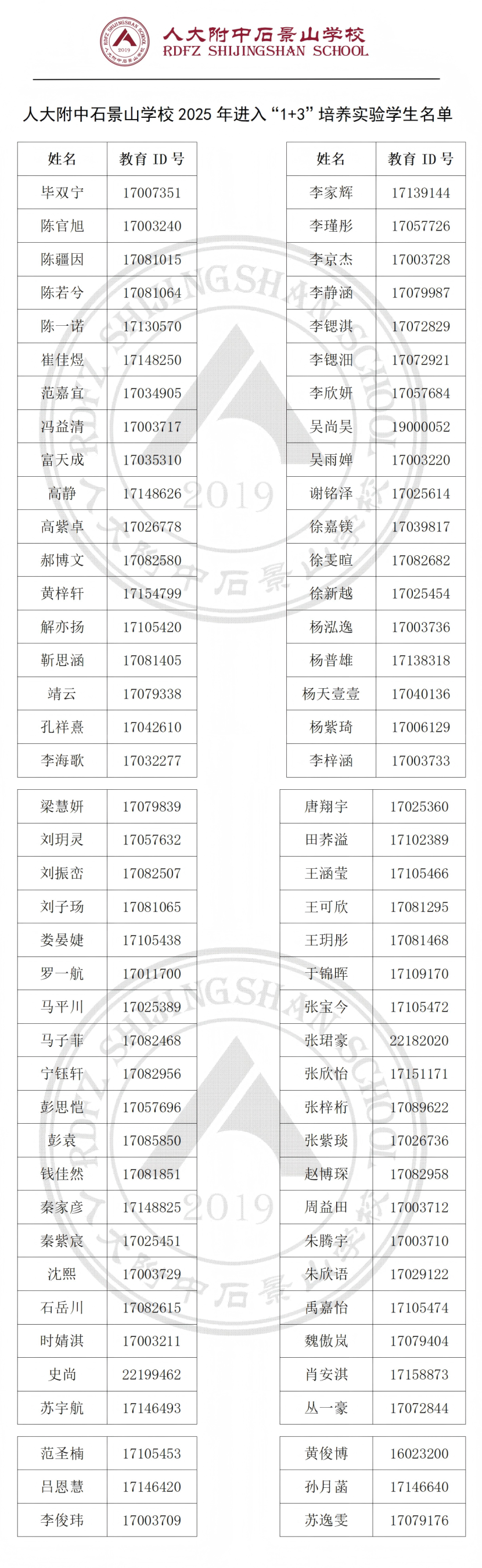 2025年人大附中石景山学校1+3培养实验录取名单