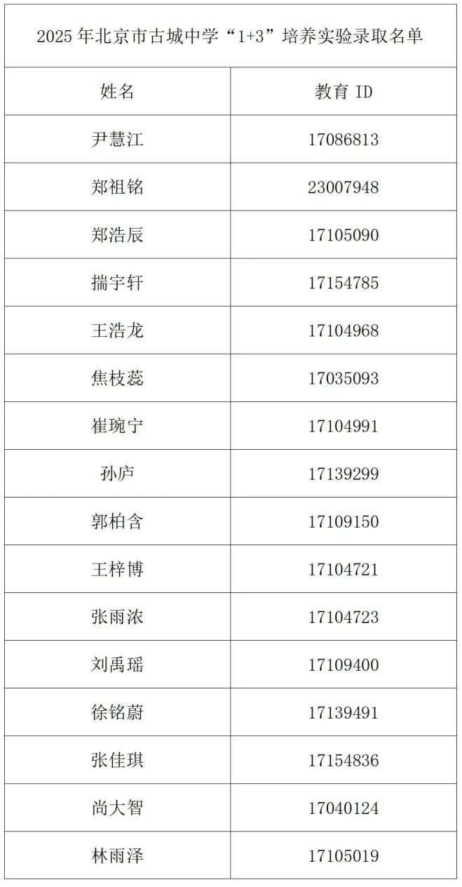 2025年北京市古城中学1+3培养实验录取名单