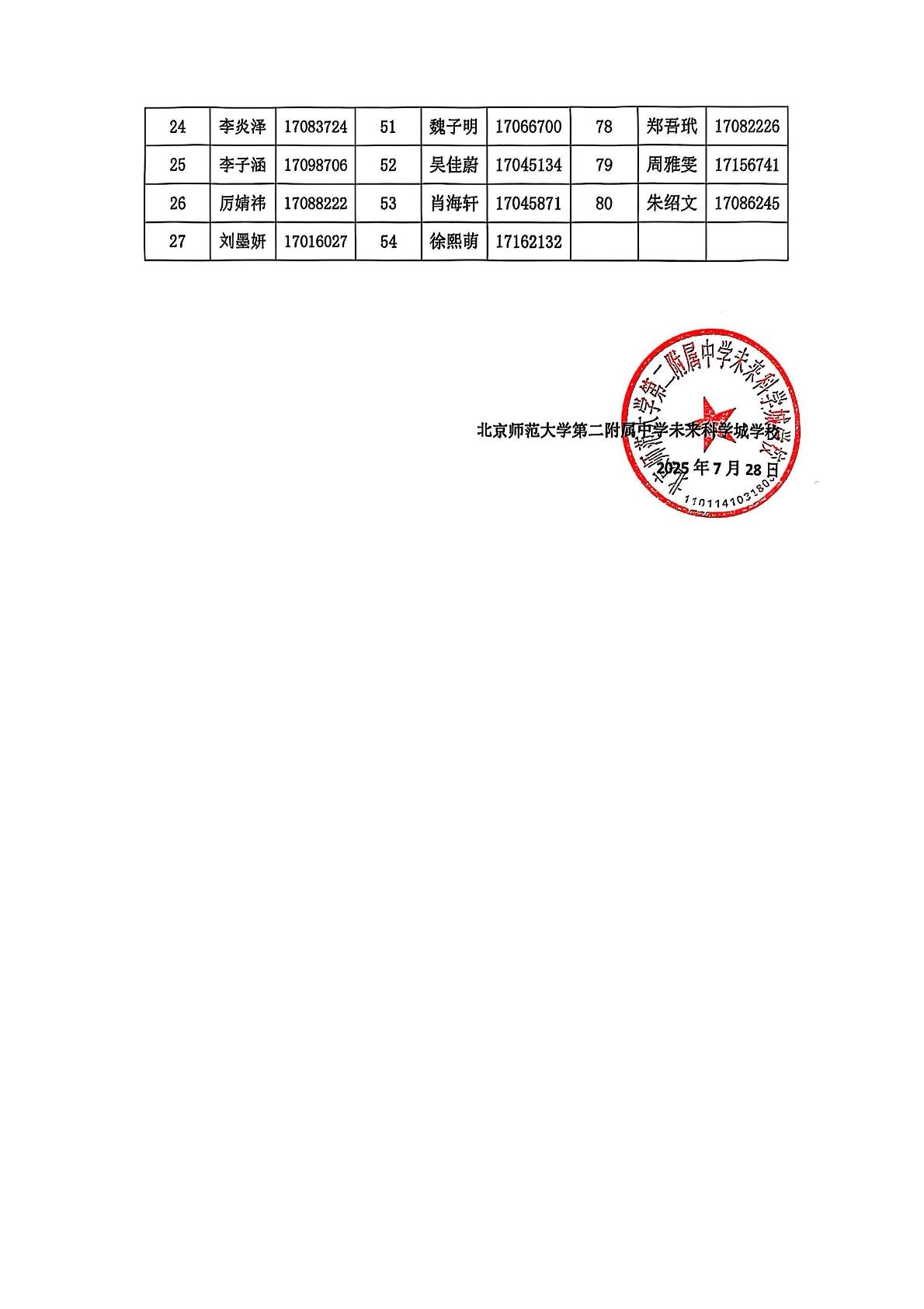 2025年北京师范大学第二附属中学未来科学城学校1+3培养实验录取名单