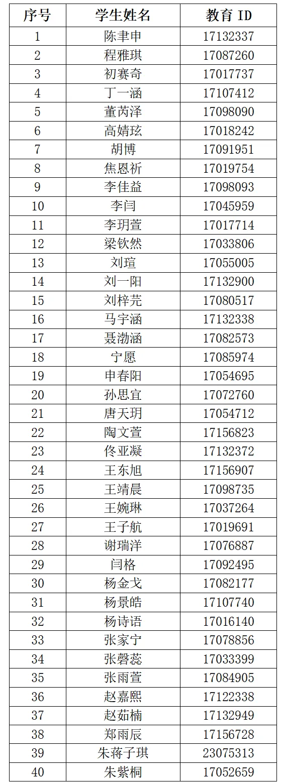 2025年首都师范大学附属中学昌平学校1+3培养实验录取名单